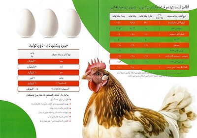 کنسانتره 2.5درصد ویژه نژاد بونز