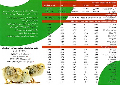 کنسانتره 2.5درصد عمومی مرغ پولت