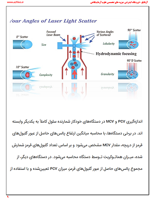 آشنایی با سل کانتر