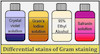 رنگ آمیزی گرم، gram stain