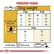 غذای خشک سگ رویال کنین مدل مالتیز ادالت Maltese Adult وزن 1.5 کیلوگرم 