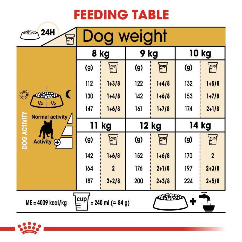 غذای خشک سگ رویال کنین مدل فرنچ بولداگ ادالت French Bulldog Adult وزن 3 کیلوگرم