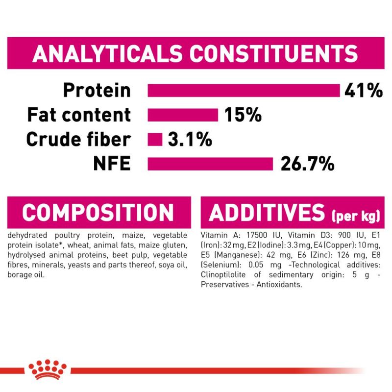 غذای خشک گربه رویال کنین مدل پروتئین اگزیجنت Royal Canin Protein Exigent وزن 2 کیلوگرم