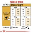 غذای خشک سگ رویال کنین Royal Canin مدل پاگ ادالت Pug Adult وزن 1.5 کیلوگرم