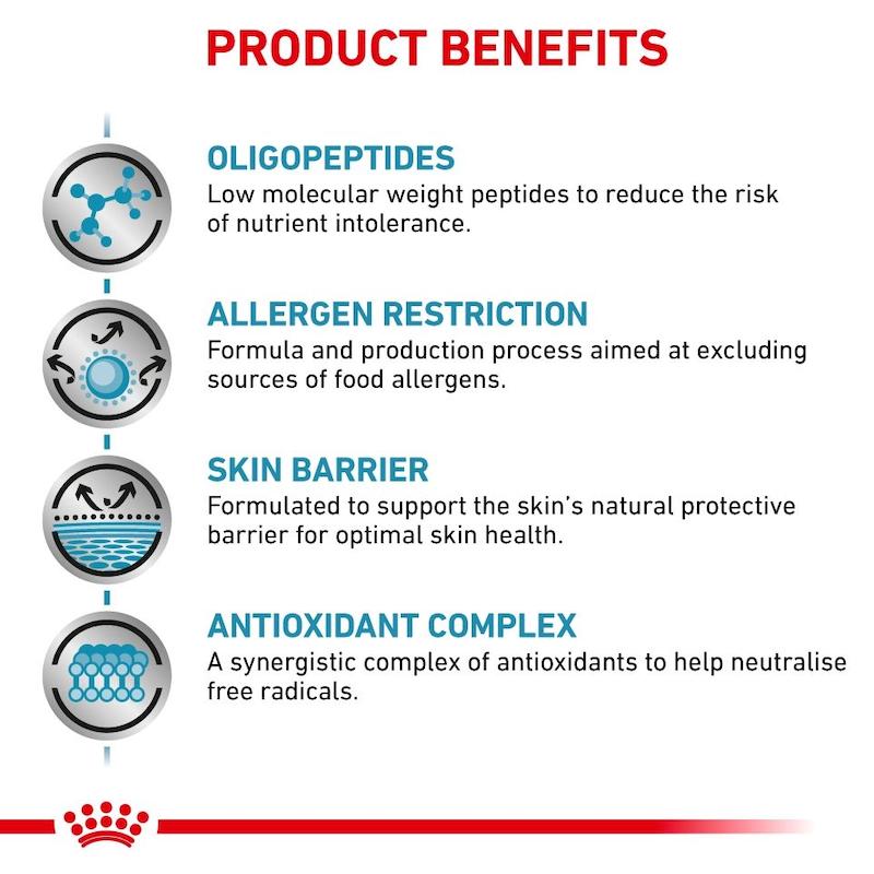 غذای خشک سگ رویال کنین Royal Canin مدل آن‌آلرژنیک Anallergenic وزن 3 کیلوگرم