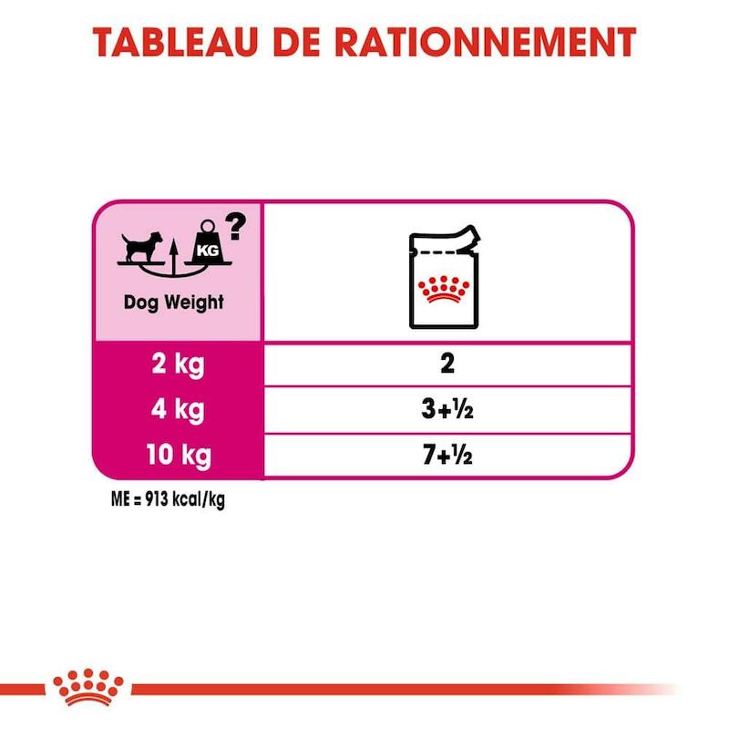 غذای پوچ سگ رویال کنین Royal Canin مدل اگزیجنت Exigent وزن 85 گرم