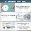 ظرف آبخوری هوشمند وایرلس Wireless Pet Drinking Fountain مخصوص گربه و سگ گنجایش 2 لیتر
