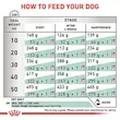 رویال کنین | غذای خشک سگ رویال کنین ستایتی Royal Canin Satiety Weight Management وزن 1.5 کیلوگرم