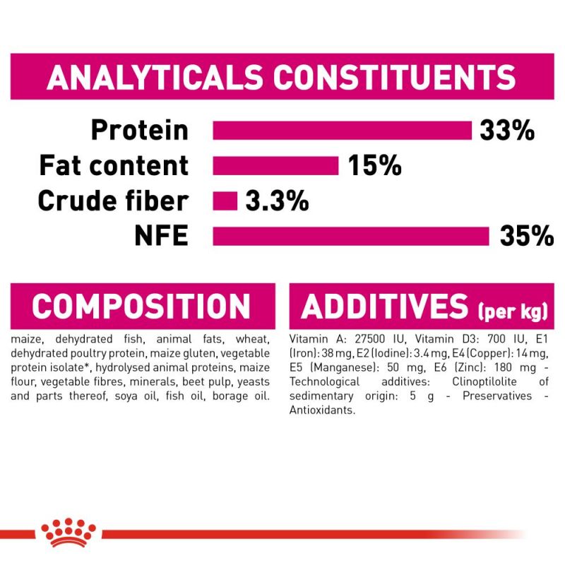 غذای خشک گربه رویال کنین مدل آروما اگزیجنت Royal Canin Aroma exigent وزن 2 کیلوگرم