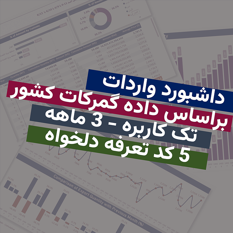 داشبورد واردات کالاها به گمرکات جمهوری اسلامی ایران - 1 کاربره - 5 کد تعرفه انتخابی مشتری - 3 ماهه 