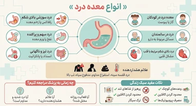 انواع معده درد