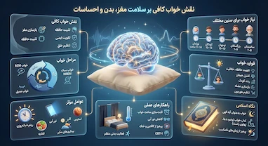 اطلاعاتی که در مورد خواب باید بدانید.