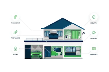 برق هوشمند چیست؟ بررسی کامل سیستم‌های Smart Home در ایران