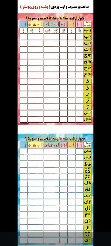 صامت ومصوت(نشانه ها) وایت بردی