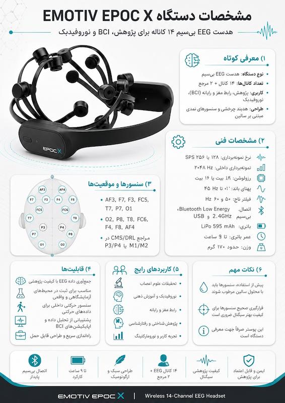 دستگاه ثبت نوار مغزی (EEG) شرکت Emotiv مدل Epoc X / تست شده و سالم