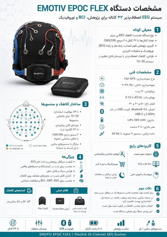 دستگاه ثبت نوار مغزی (EEG) شرکت Emotiv مدل Epoc Flex/ تست شده و سالم