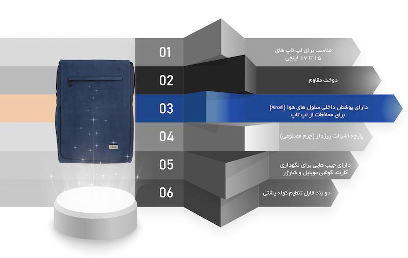 کیف لپ تاپ جی بگ مدل 3 Functional مناسب برای لپ تاپ 15 اینچی