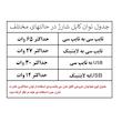 کابل شارژ و دیتا چهار حالته ریمکس مدل RC-C189 طول 1 متر