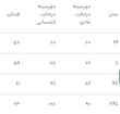 تاپ زنانه یقه خشتی/کد170