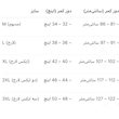 شورت اسلیپ مردانه کالوین کلین