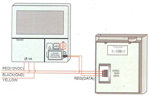 ترموستات کلایماست PDX Gi10