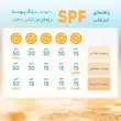 ضد آفتاب رنگی Oil Free پرایم SPF60 مناسب پوست چرب حجم 40 میلی لیتر