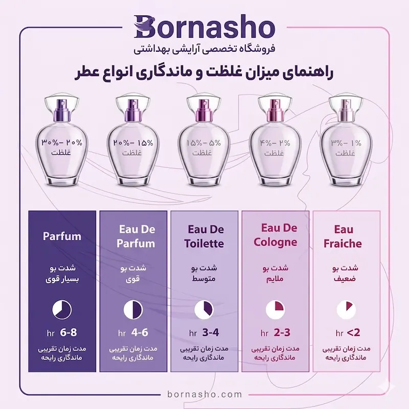 عطر جیبی مردانه فندی FF ژک ساف حجم 22 میلی لیتر