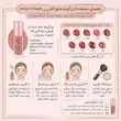 رژگونه مایع گلدن رز مدل Smart Cheek حجم 6 میلی لیتر