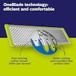 تیغ و شبکه فیلیپس مدل 2520  One Blade