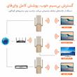 توسعه دهنده محدوده بی سیم مدل high gain 300m
