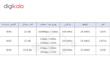 کابل شبکه CAT6e ایکس پی-پروداکت کد 1