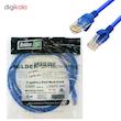 کابل شبکه CAT6 بلدن مدل B2