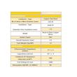 کابل آنتن مدل 1.5C2V-10m