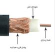 کابل آنتن مدل امواج رسان کرمان RG_6 