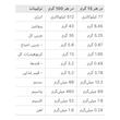 کره بادام زمینی پروتئینی نوآر - 500 گرم