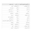 کره بادام زمینی بدون شکر نوآر - ۵۰۰ گرم