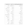 کره نارگیل نوآر - ۵۰۰ گرم