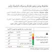 ترکیب روغن زیتون با بو فرابکر و سرکه بالزامیک رزبن - 20 میلی لیتر