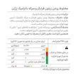 روغن زیتون بابو فرابکر و سرکه بالزامیک رزبن - 250 میلی لیتر