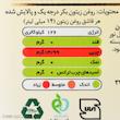 روغن زیتون سرخ کردنی میلانو - 750 میلی لیتر