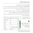 روغن زیتون با بو فرابکر رزبن - 500 میلی لیتر