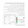 روغن زیتون با بو فرابکر حاوی عصاره طبیعی ریحان رزبن - 250 میلی لیتر