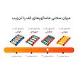 ماساژور کف پا تن زیب مدل فوت 9093