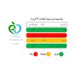 پاپ کورن نیمه آماده ماکروفری پنیری ماکروپف - 300 گرم مجموعه 3 عددی