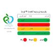 پاپ کورن نیمه آماده ماکروفری نمکی ماکروپف - 300 گرم مجموعه 3 عددی