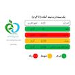 پاپ کورن نیمه آماده با طعم کره ماکروپف بسته 20 عددی