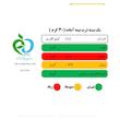 پاپ کورن نیمه آماده ماکروفری کره ای ماکروپف - 100 گرم مجموعه 3عددی