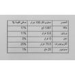 پاستیل همبرگری ببتو - 50 گرم