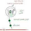 غذای خشک سگ رویال کنین مدل مینی ادالت وزن 2 کیلوگرم