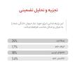 غذای خشک سگ رویال کنین مدل ایکس اسمال بالغ XS-Adult وزن 1/5 کیلوگرم